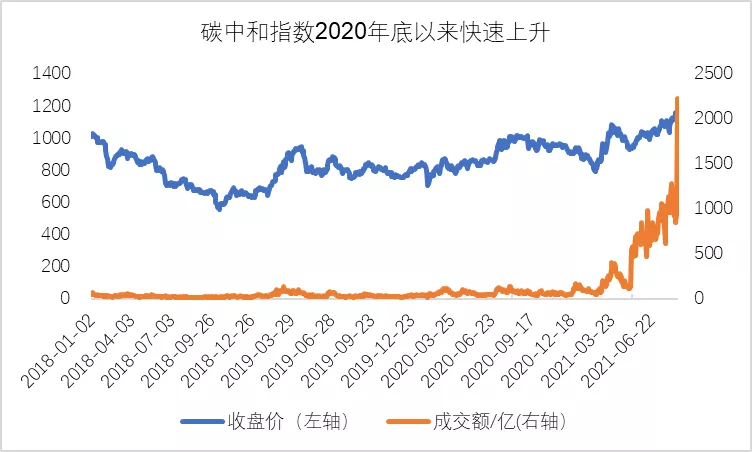 jinnian金年会带您探索双碳目标下的减排新未来,助力大气保护
